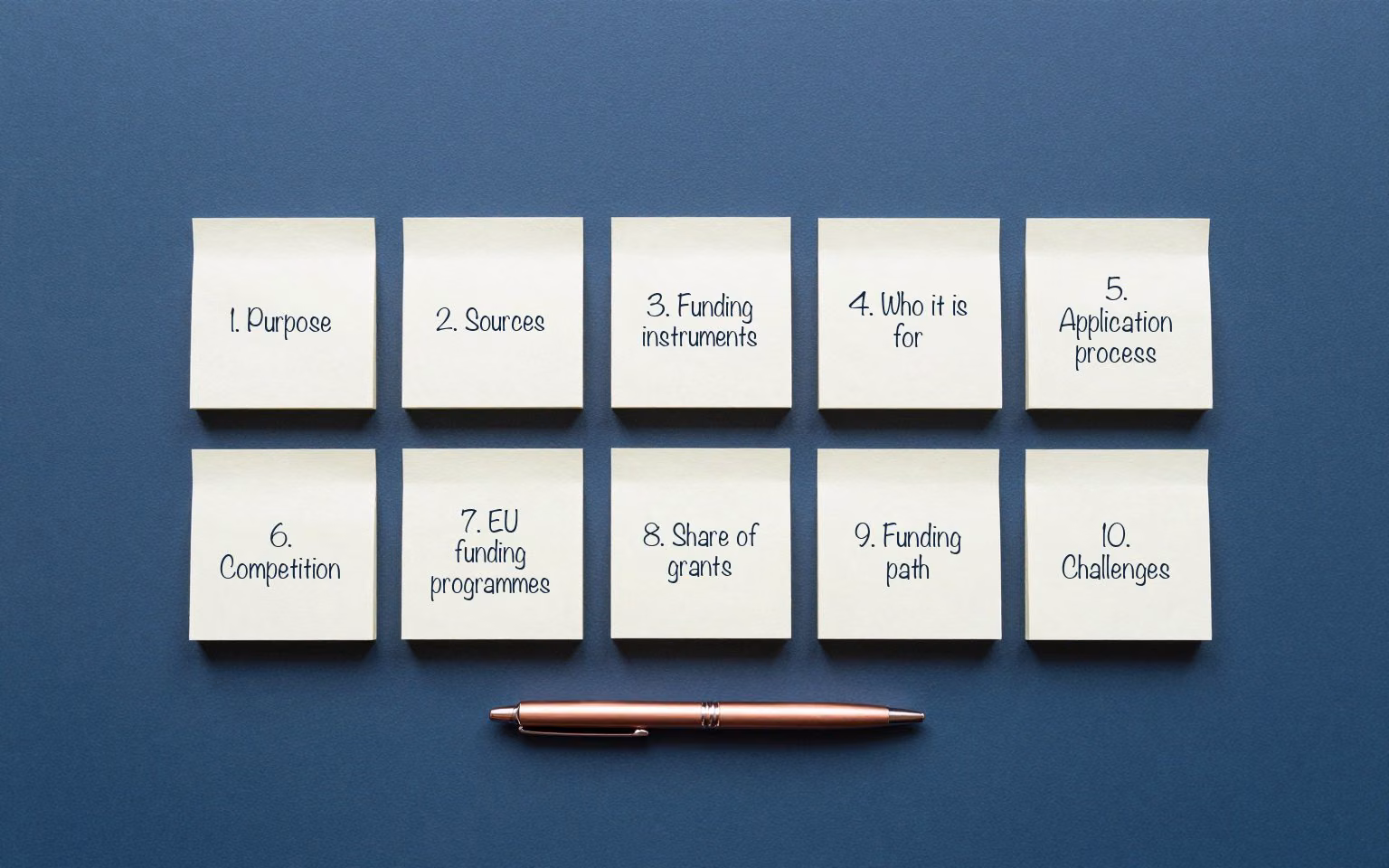 Ten sticky notes: 1. Purpose, 2. Sources, 3. Funding instruments, 4. Who it is for, 5. Application process, 6. Competition, 7. EU funding programmes, 8. Share of grants, 9. Funding path, 10. Challenges.